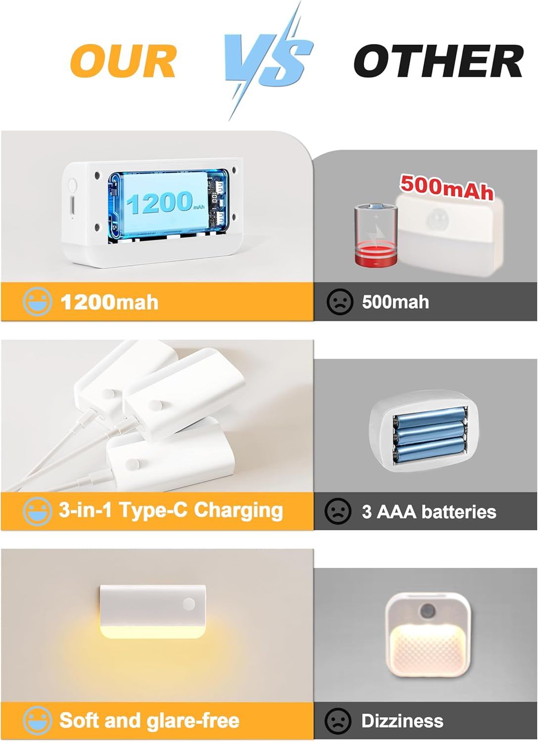Motion Sensor Rechargeable Night Lights, 3 Modes 3CCT 6Pack,White
